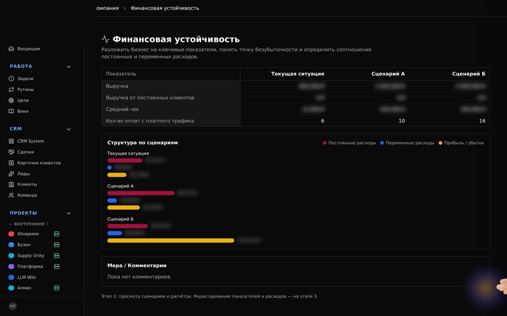 Финансовая модель: сценарии и точка безубыточности
