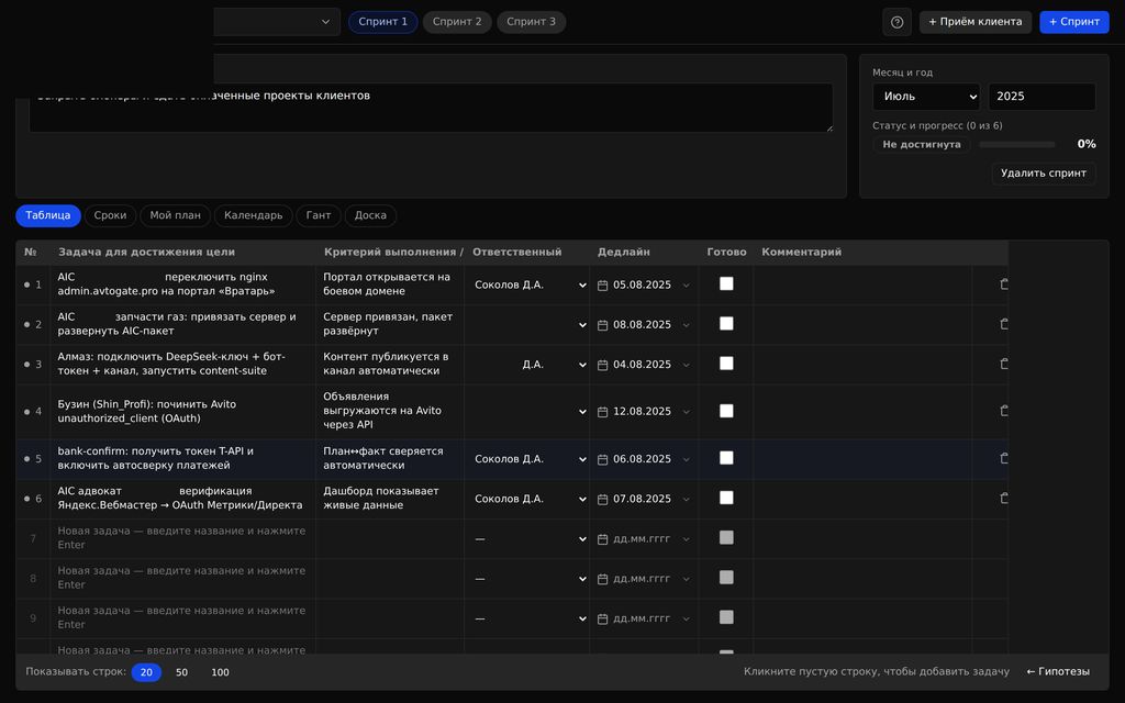 Спринты: что в работе на этой неделе