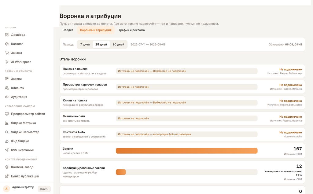 Воронка магазина: от захода до заказа